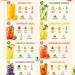 10 Refreshing Summer Mocktails You’ll Want to Make All Season Long
